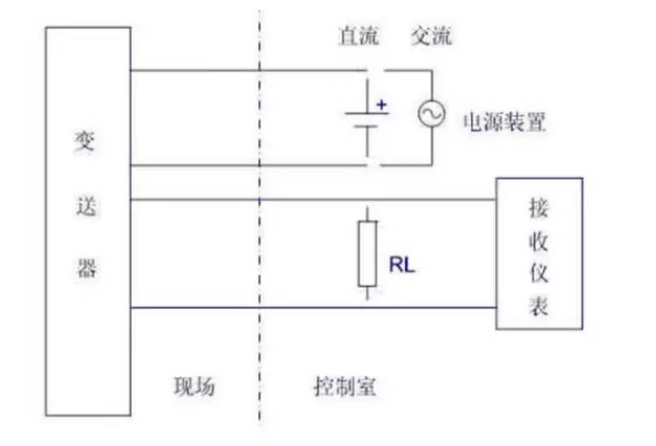 是兩線制？是四線制？